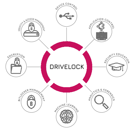 DriveLock_Suite